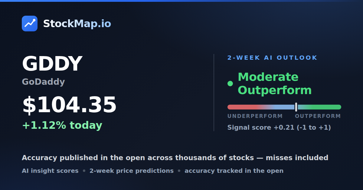 GoDaddy (GDDY) — StockMap 2-week forecast & tracked accuracy