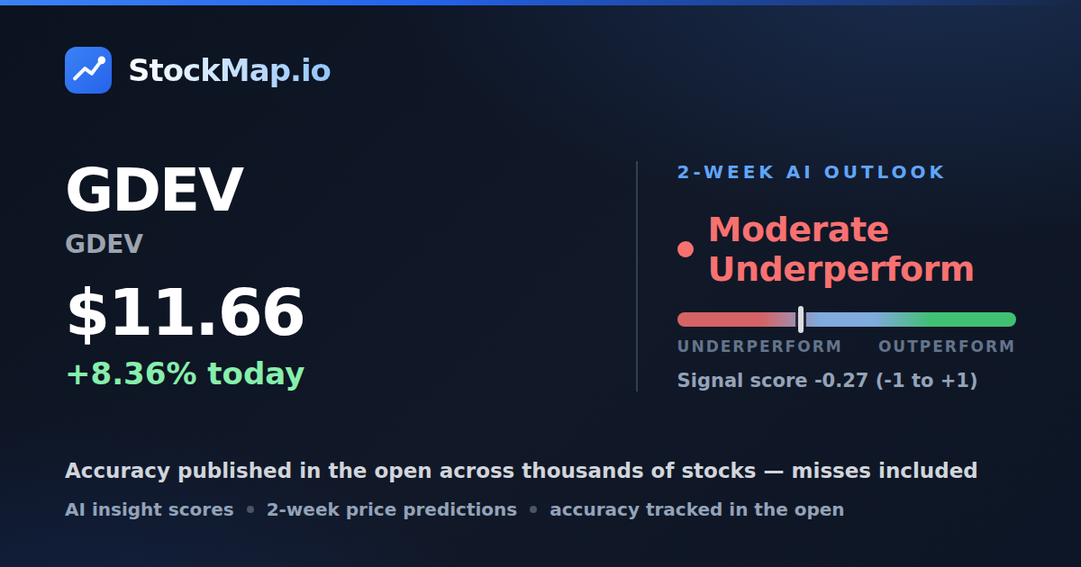 GDEV (GDEV) — StockMap 2-week forecast & tracked accuracy