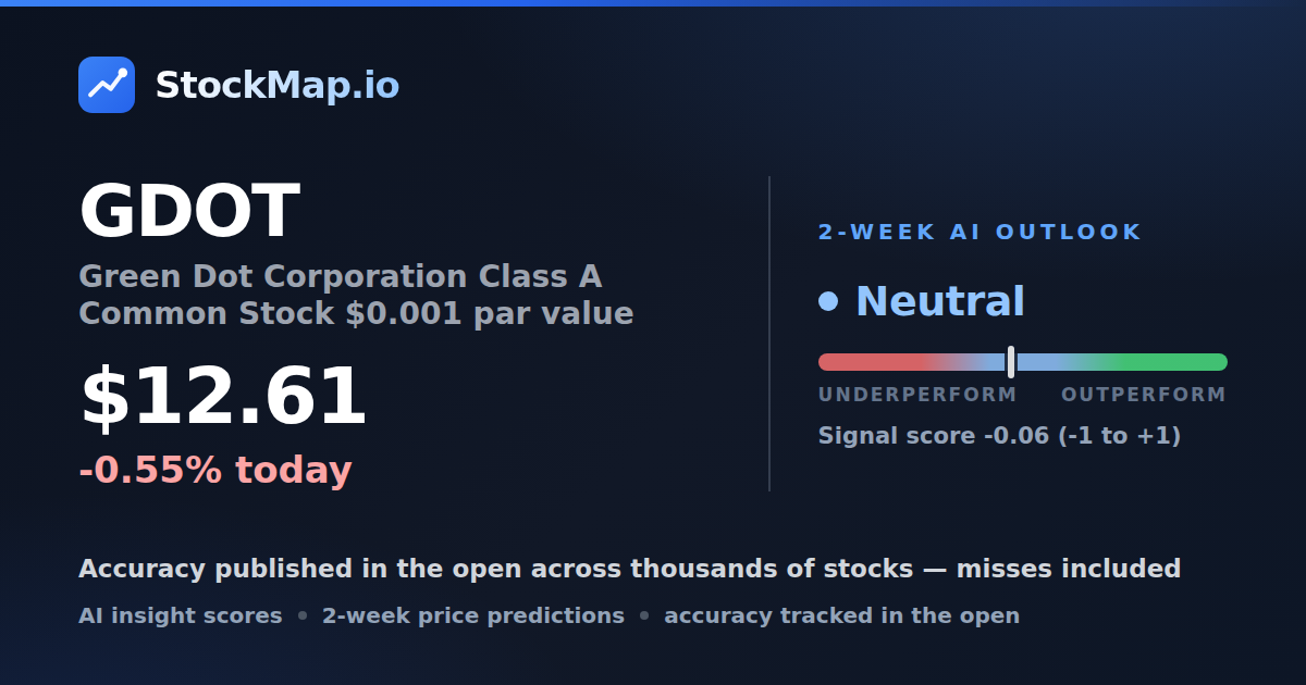 Green Dot Corporation Class A Common Stock $0.001 par value (GDOT) — StockMap 2-week forecast & tracked accuracy