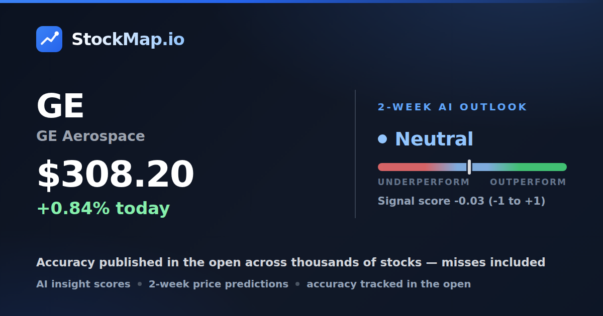 GE Aerospace (GE) — StockMap 2-week forecast & tracked accuracy