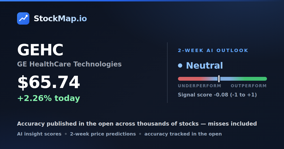 GE HealthCare Technologies (GEHC) — StockMap 2-week forecast & tracked accuracy