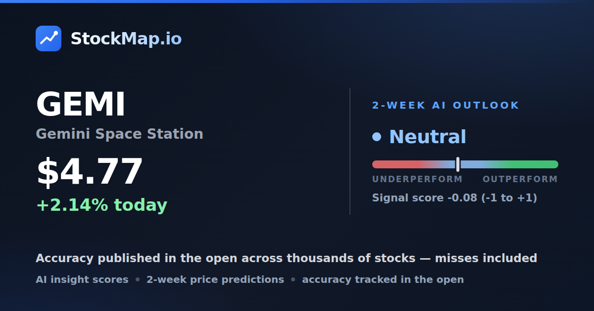 Gemini Space Station (GEMI) — StockMap 2-week forecast & tracked accuracy