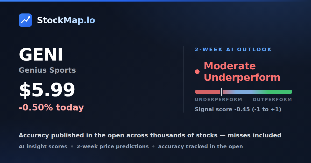 Genius Sports (GENI) — StockMap 2-week forecast & tracked accuracy