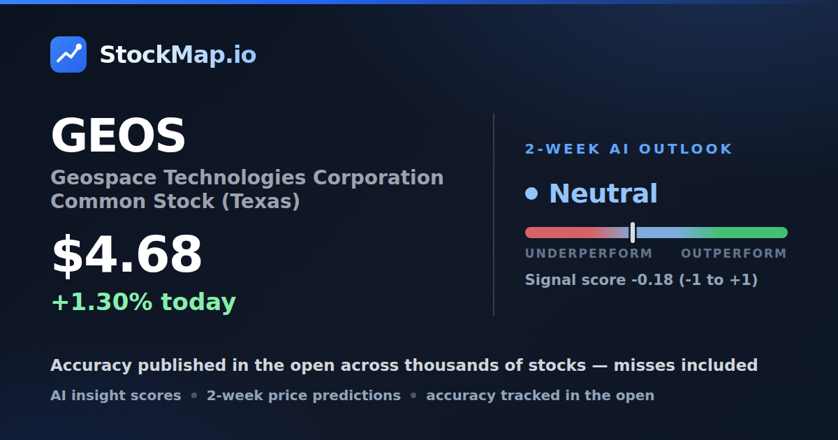 Geospace Technologies Corporation Common Stock (Texas) (GEOS) — StockMap 2-week forecast & tracked accuracy
