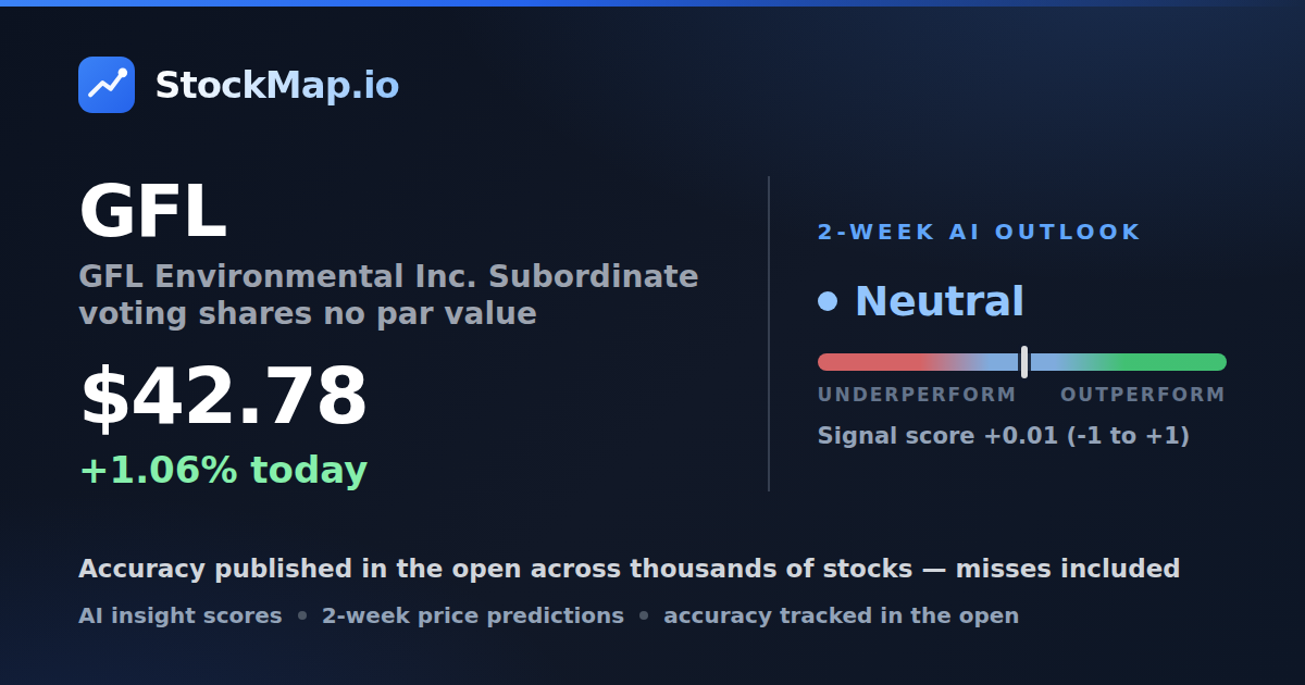 GFL Environmental Inc. Subordinate voting shares no par value (GFL) — StockMap 2-week forecast & tracked accuracy