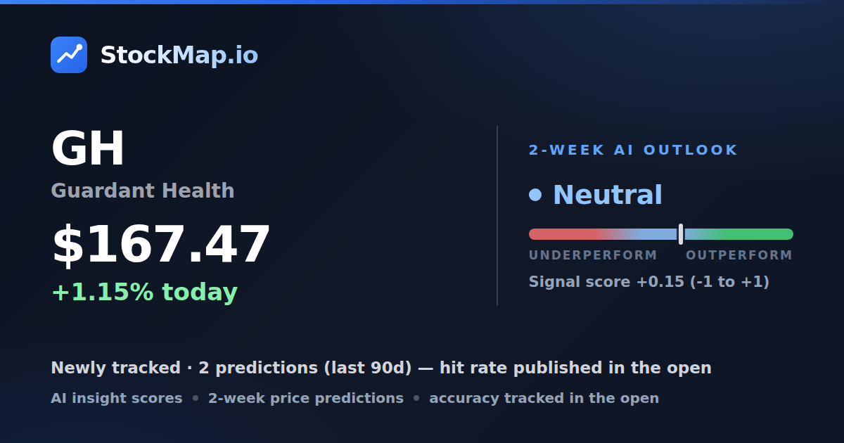 Guardant Health (GH) — StockMap 2-week forecast & tracked accuracy