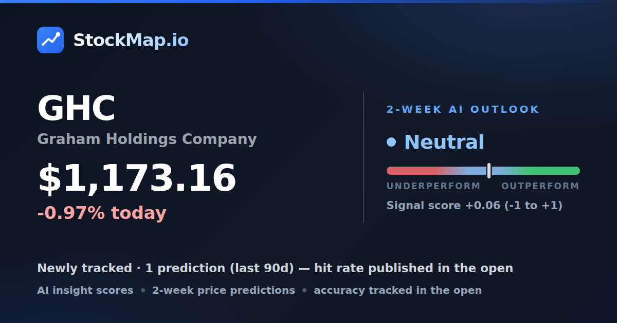 Graham Holdings Company (GHC) — StockMap 2-week forecast & tracked accuracy