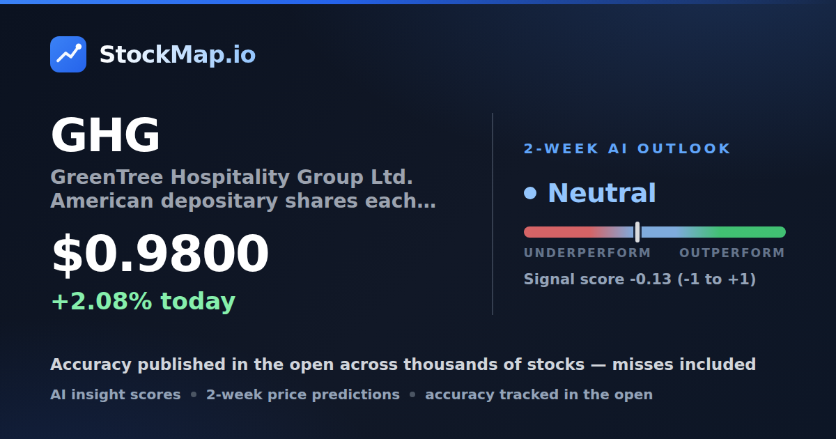 GreenTree Hospitality Group Ltd. American depositary shares each representing one Class A ordinary share (GHG) — StockMap 2-week forecast & tracked accuracy