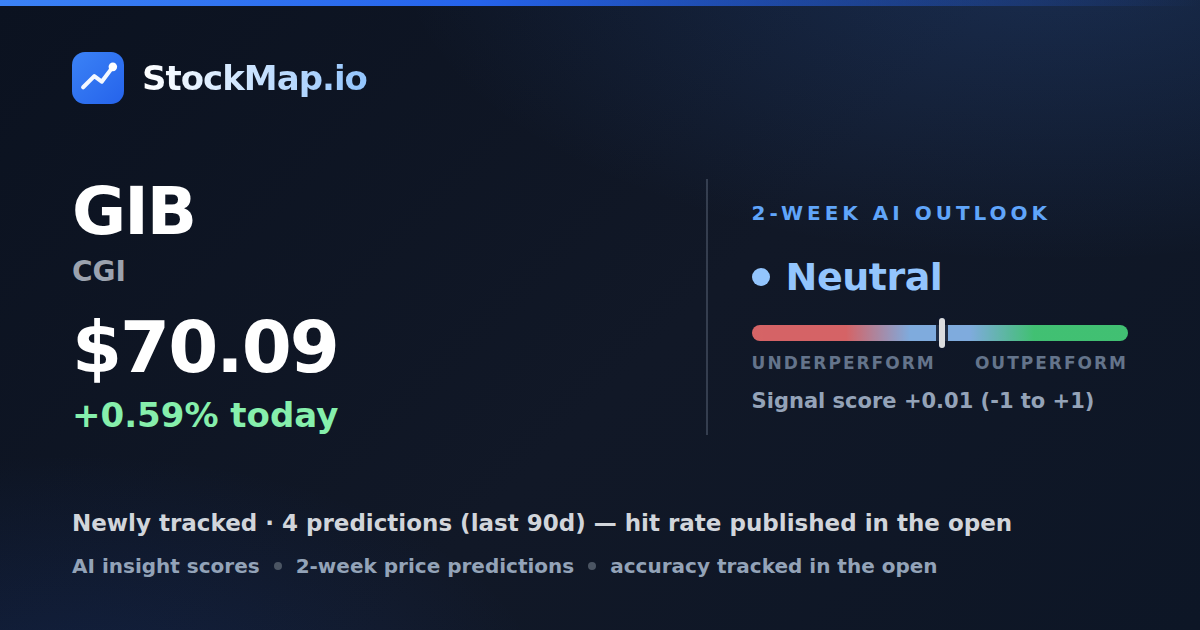 CGI (GIB) — StockMap 2-week forecast & tracked accuracy