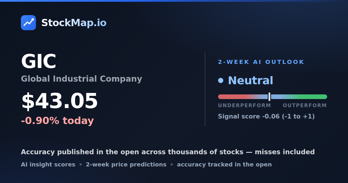 Global Industrial Company (GIC) — StockMap 2-week forecast & tracked accuracy