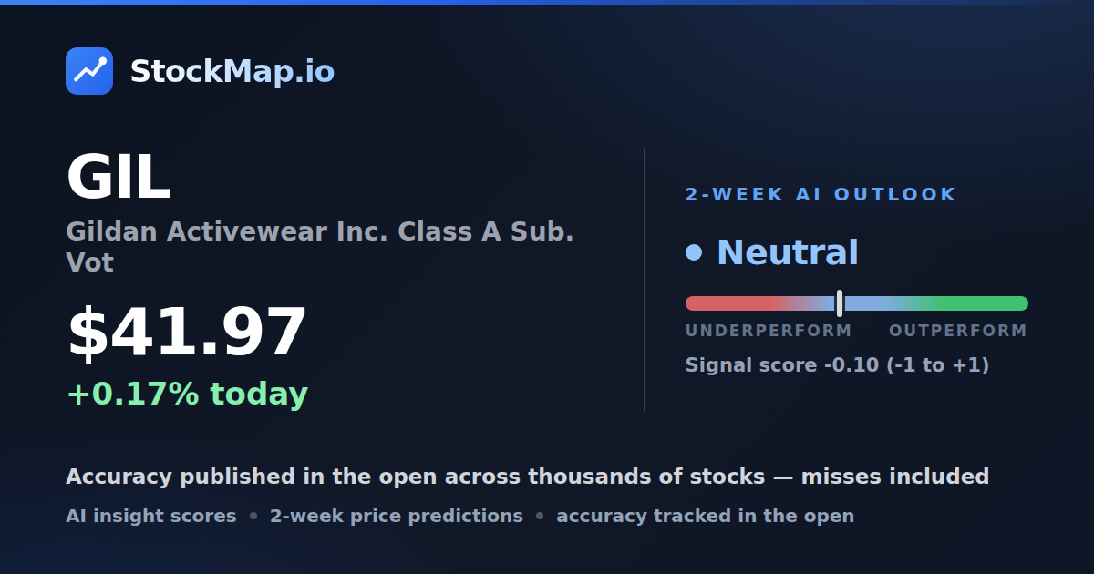 Gildan Activewear Inc. Class A Sub. Vot (GIL) — StockMap 2-week forecast & tracked accuracy