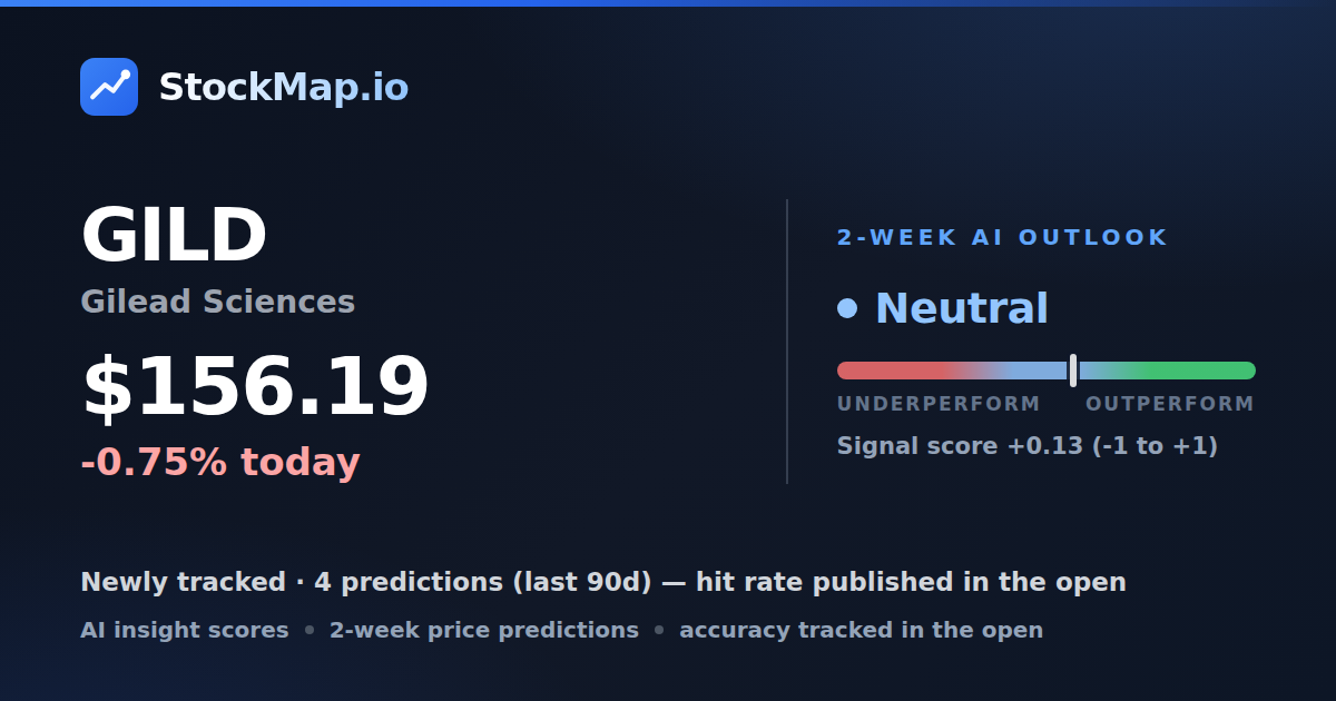 Gilead Sciences (GILD) — StockMap 2-week forecast & tracked accuracy