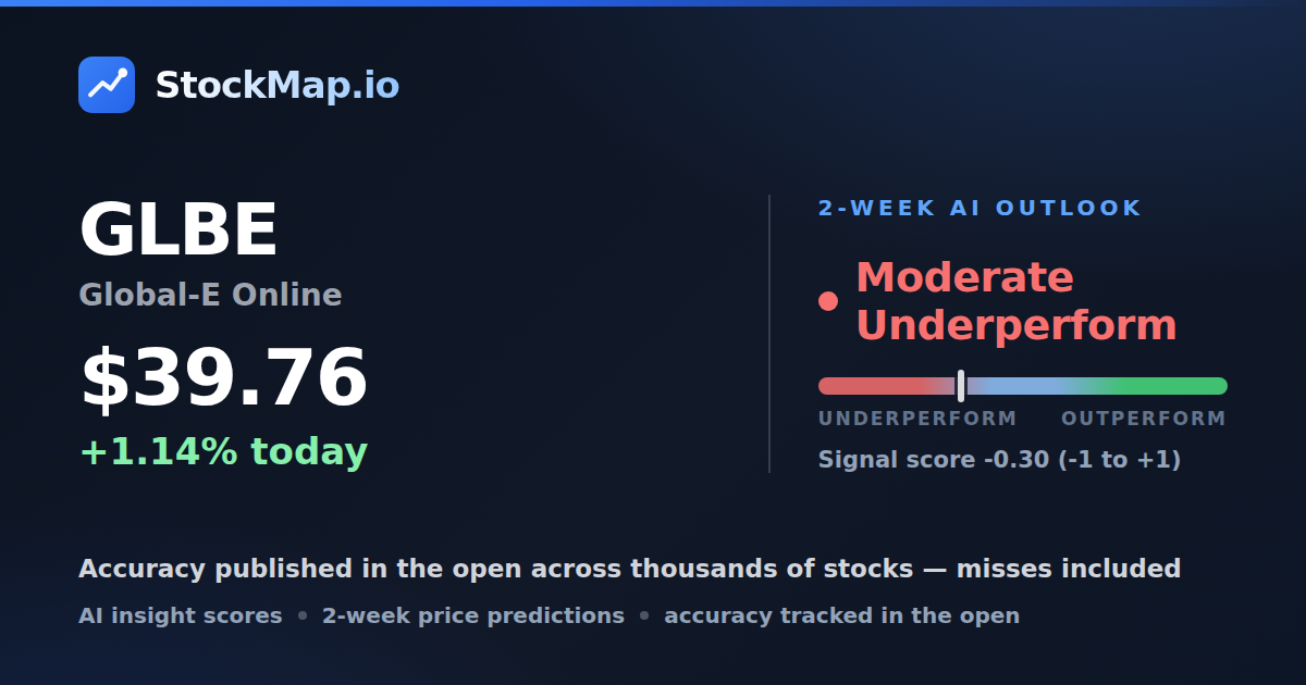 Global-E Online (GLBE) — StockMap 2-week forecast & tracked accuracy