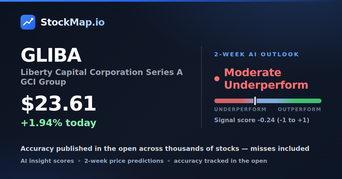 Liberty Capital Corporation Series A GCI Group (GLIBA) — StockMap 2-week forecast & tracked accuracy