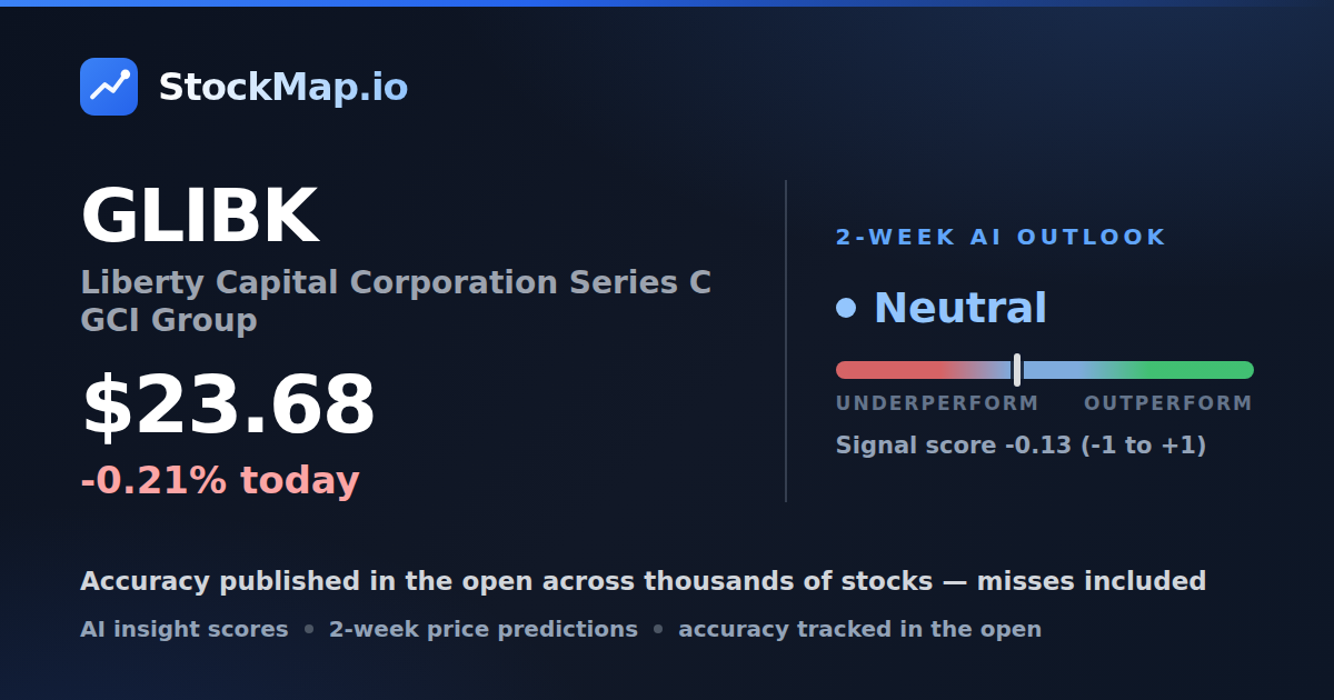 Liberty Capital Corporation Series C GCI Group (GLIBK) — StockMap 2-week forecast & tracked accuracy