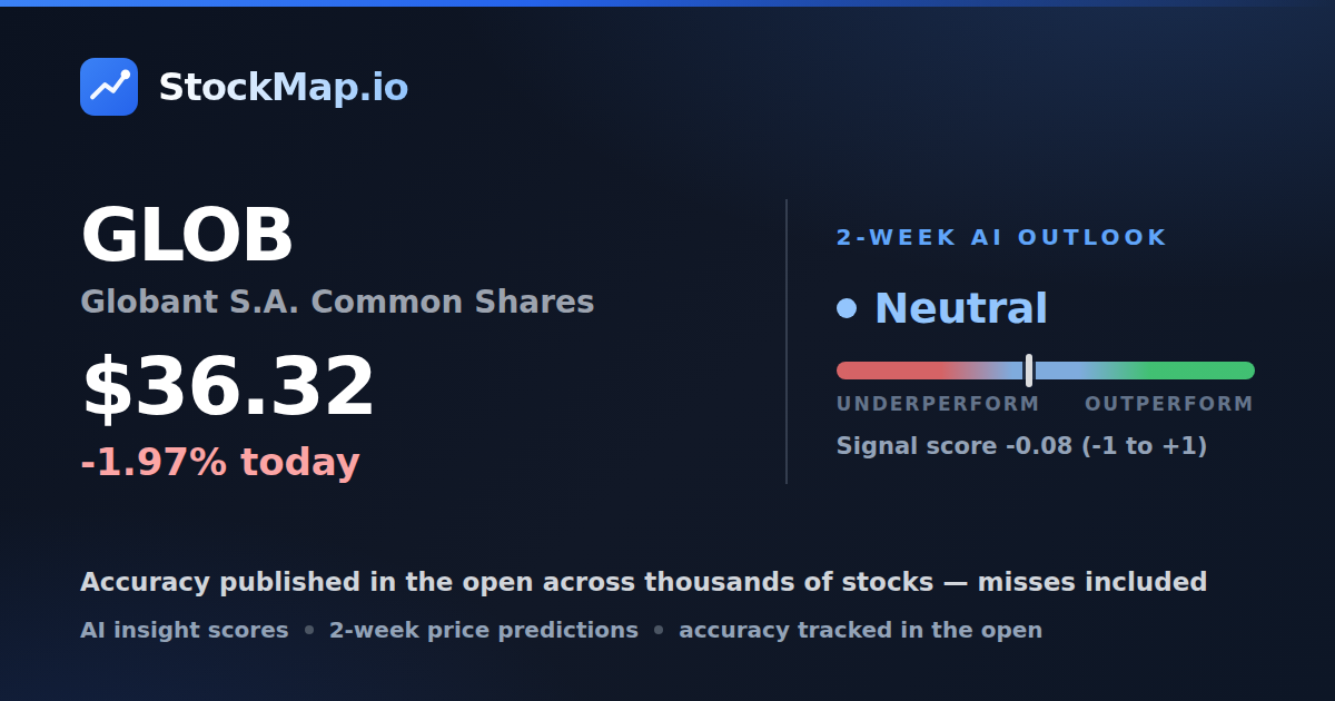 Globant S.A. Common Shares (GLOB) — StockMap 2-week forecast & tracked accuracy