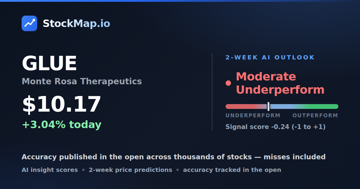 Monte Rosa Therapeutics (GLUE) — StockMap 2-week forecast & tracked accuracy