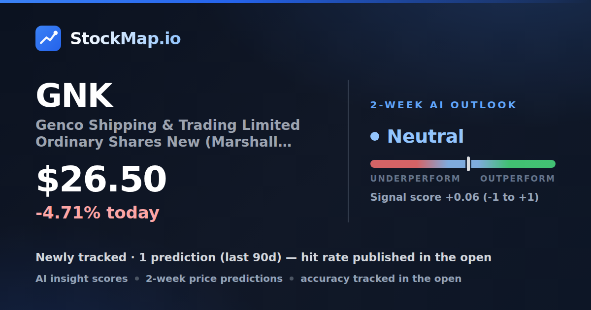 Genco Shipping & Trading Limited Ordinary Shares New (Marshall Islands) (GNK) — StockMap 2-week forecast & tracked accuracy