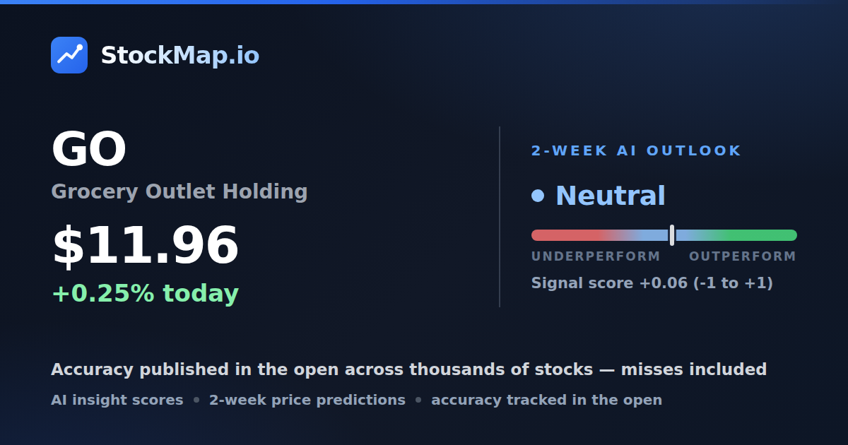 Grocery Outlet Holding (GO) — StockMap 2-week forecast & tracked accuracy