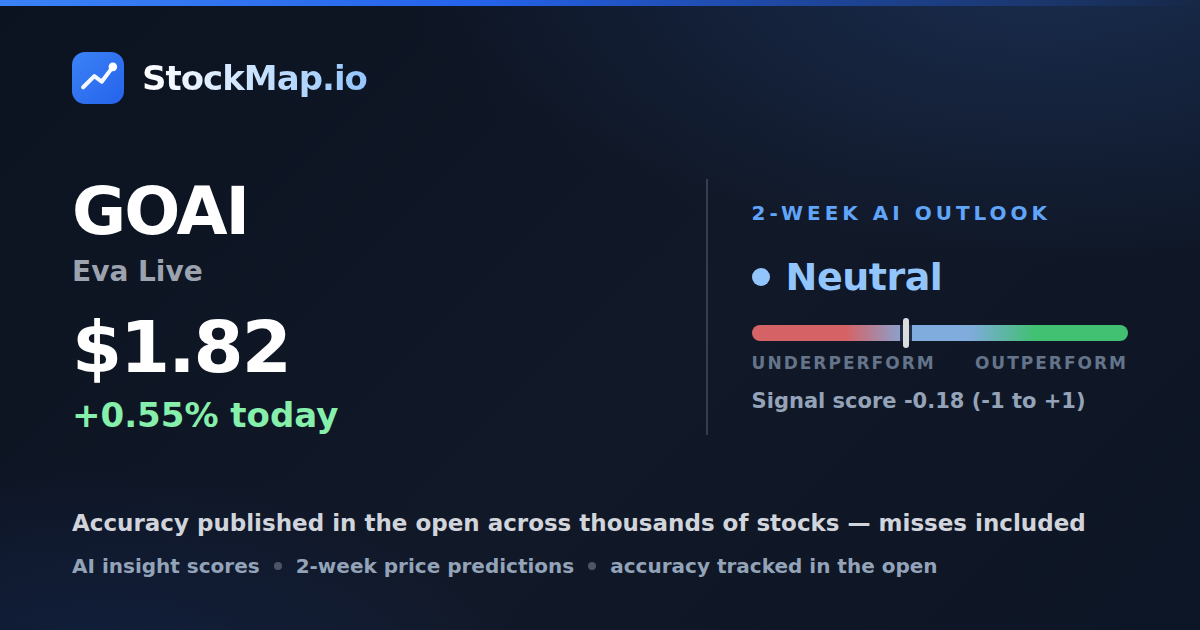 Eva Live (GOAI) — StockMap 2-week forecast & tracked accuracy