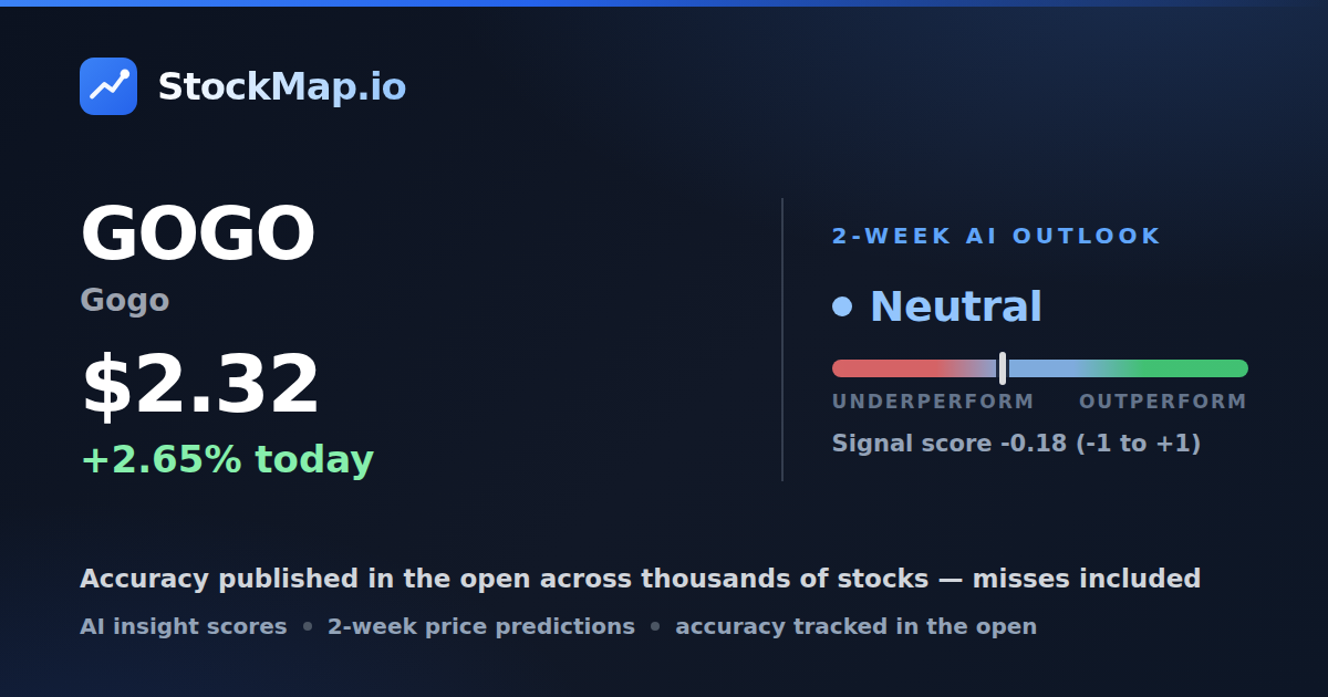 Gogo (GOGO) — StockMap 2-week forecast & tracked accuracy