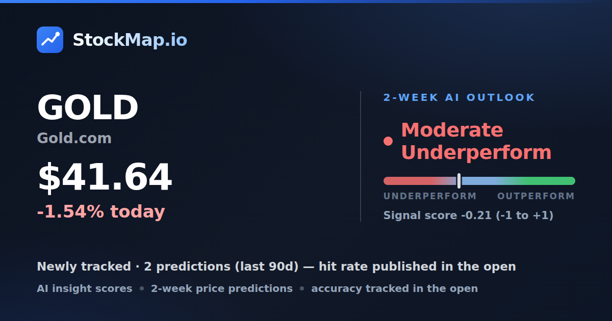 Gold.com (GOLD) — StockMap 2-week forecast & tracked accuracy