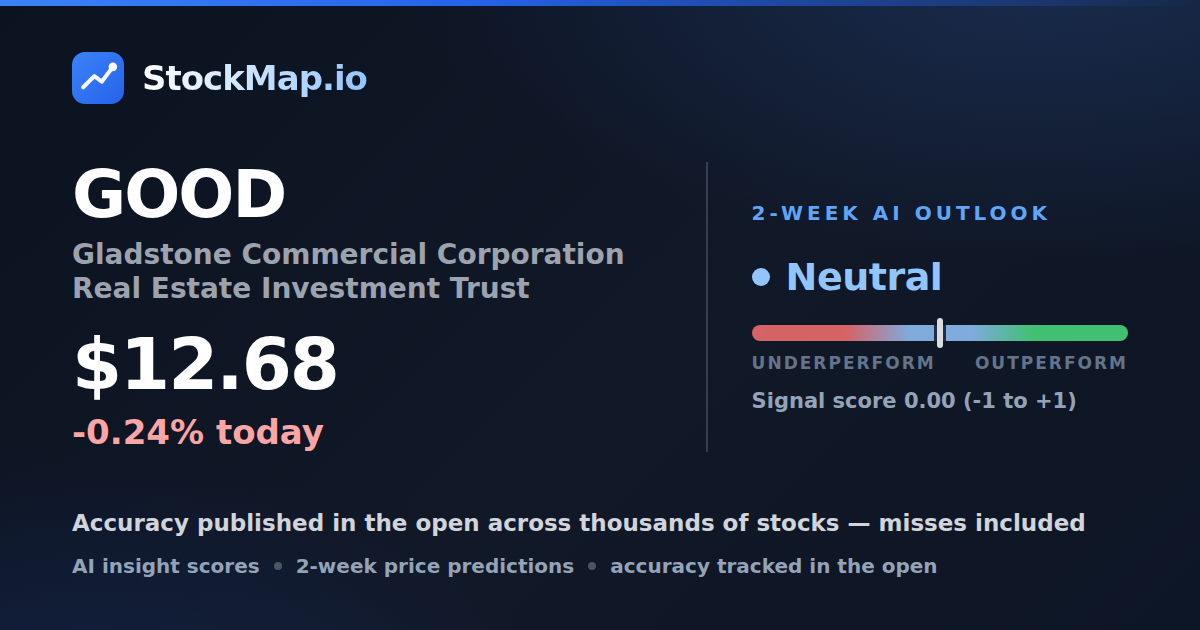 Gladstone Commercial Corporation Real Estate Investment Trust (GOOD) — StockMap 2-week forecast & tracked accuracy