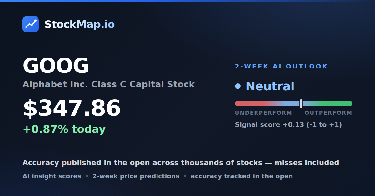 Alphabet Inc. Class C Capital Stock (GOOG) — StockMap 2-week forecast & tracked accuracy