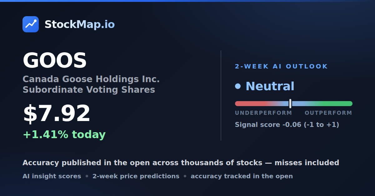 Canada Goose Holdings Inc. Subordinate Voting Shares (GOOS) — StockMap 2-week forecast & tracked accuracy