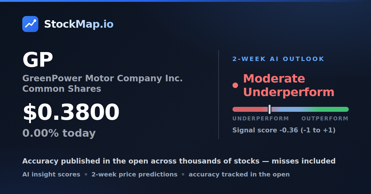 GreenPower Motor Company Inc. Common Shares (GP) — StockMap 2-week forecast & tracked accuracy