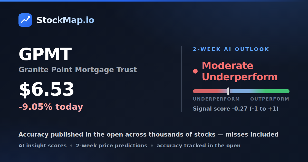 Granite Point Mortgage Trust (GPMT) — StockMap 2-week forecast & tracked accuracy