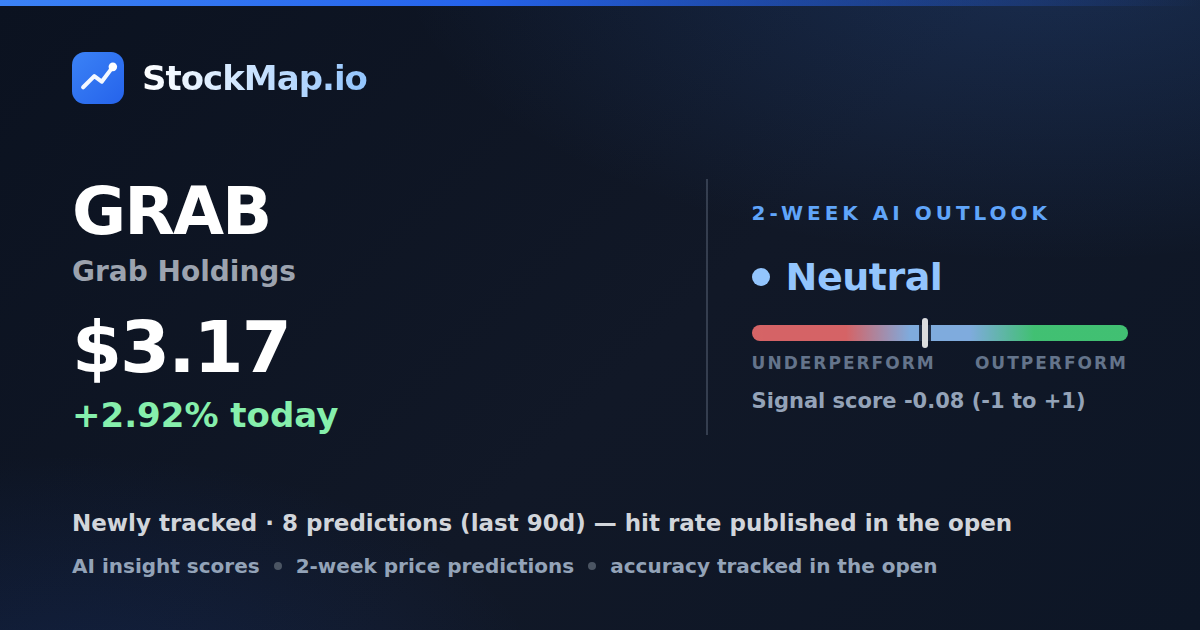 Grab Holdings (GRAB) — StockMap 2-week forecast & tracked accuracy