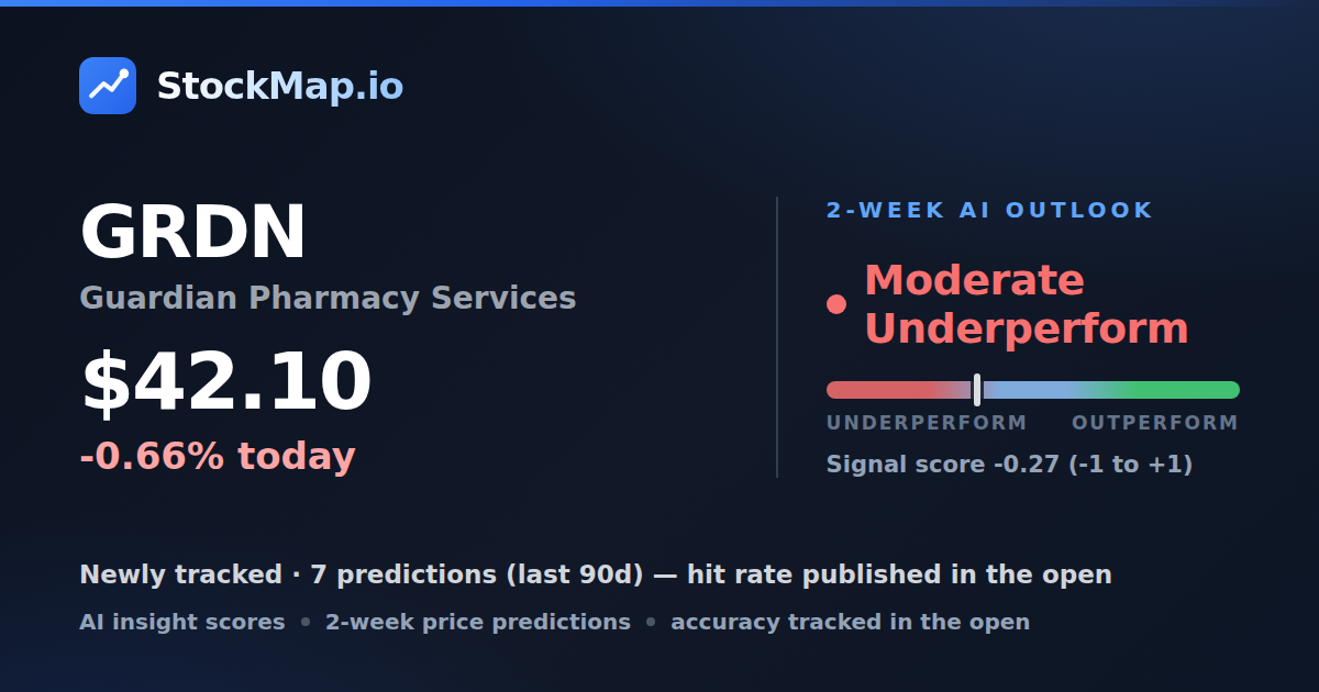 Guardian Pharmacy Services (GRDN) — StockMap 2-week forecast & tracked accuracy