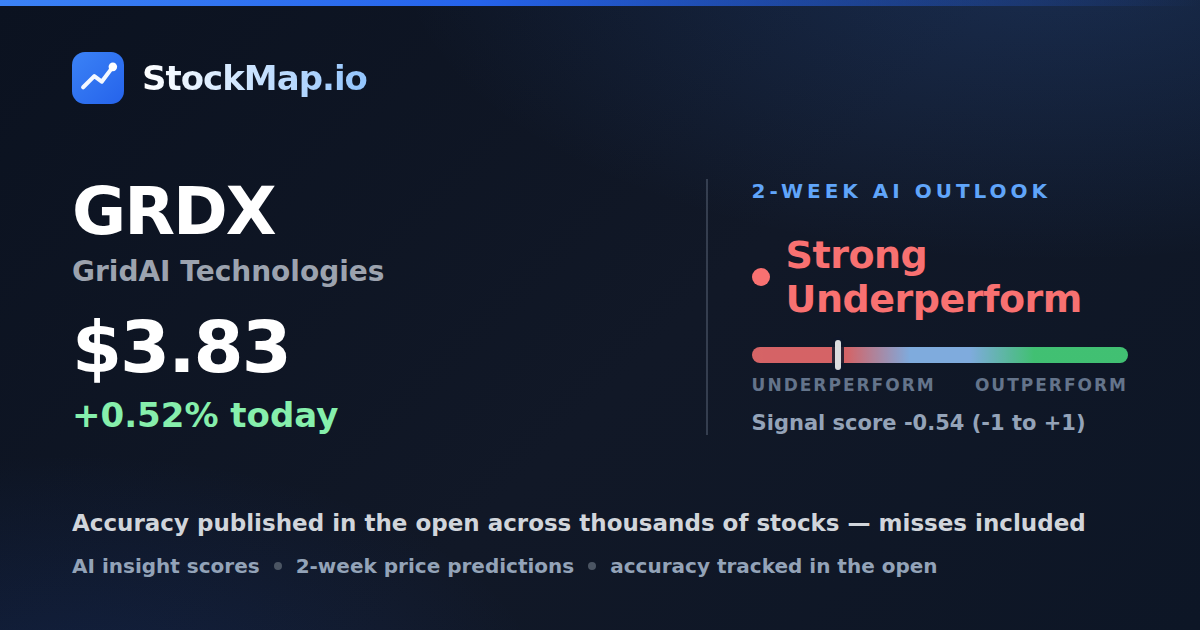 GridAI Technologies (GRDX) — StockMap 2-week forecast & tracked accuracy