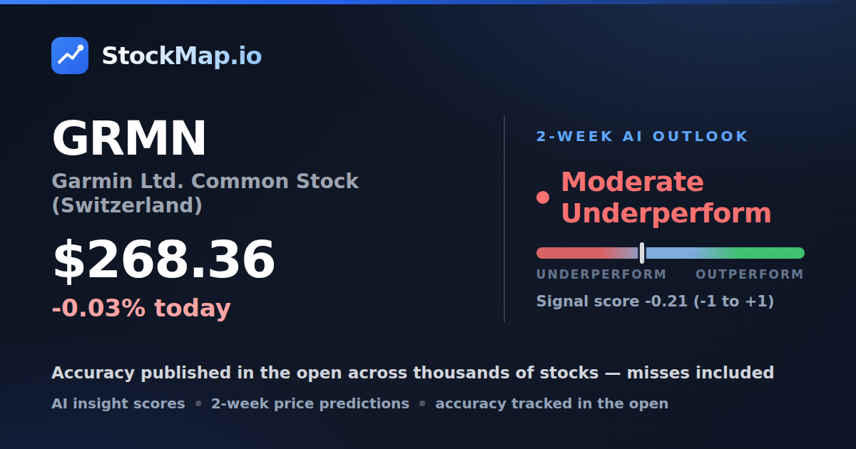 Garmin Ltd. Common Stock (Switzerland) (GRMN) — StockMap 2-week forecast & tracked accuracy