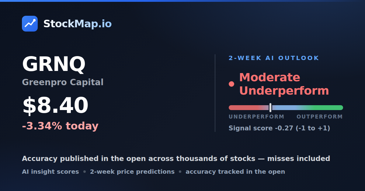 Greenpro Capital (GRNQ) — StockMap 2-week forecast & tracked accuracy