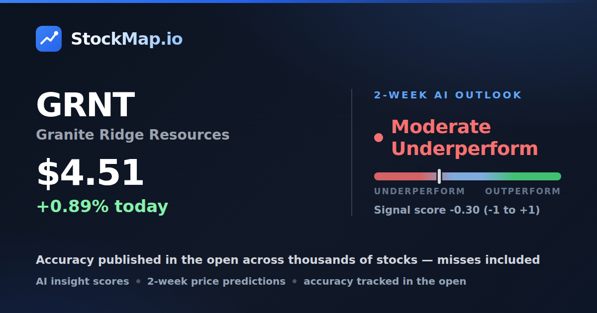 Granite Ridge Resources (GRNT) — StockMap 2-week forecast & tracked accuracy