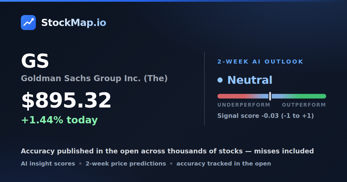 Goldman Sachs Group Inc. (The) (GS) — StockMap 2-week forecast & tracked accuracy