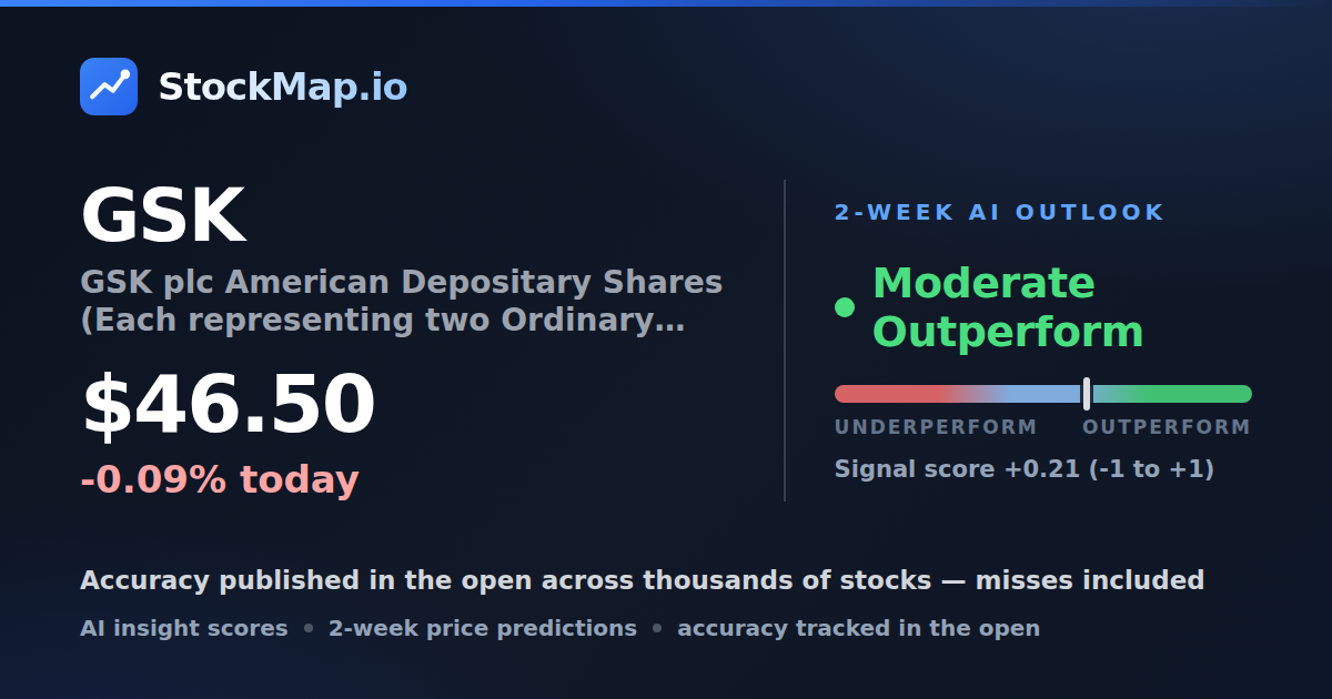 GSK plc American Depositary Shares (Each representing two Ordinary Shares) (GSK) — StockMap 2-week forecast & tracked accuracy