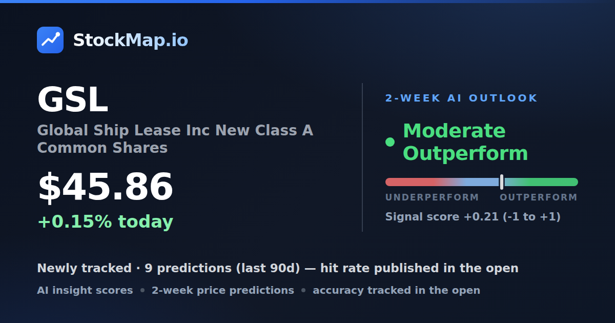 Global Ship Lease Inc New Class A Common Shares (GSL) — StockMap 2-week forecast & tracked accuracy