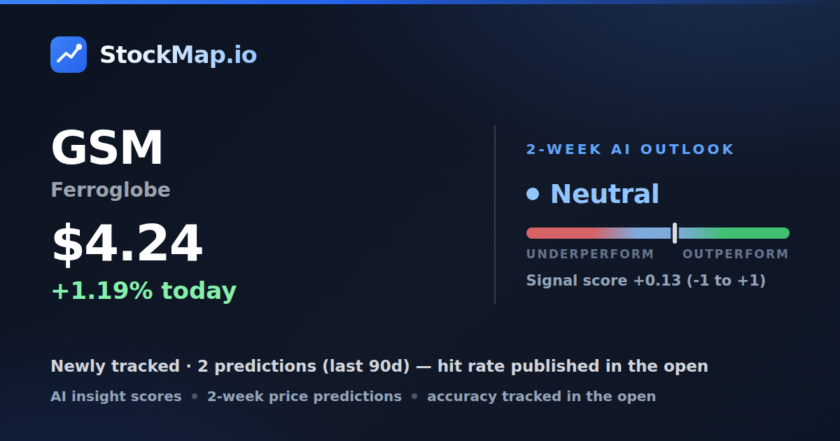 Ferroglobe (GSM) — StockMap 2-week forecast & tracked accuracy