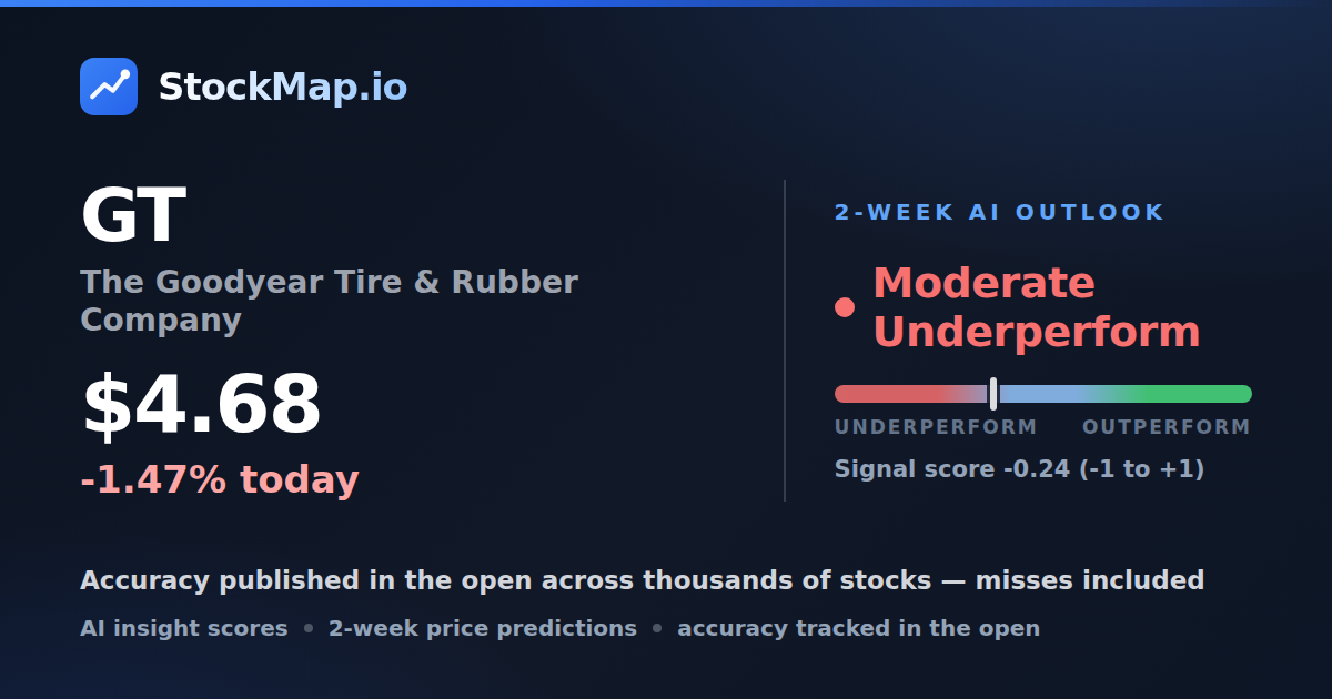 The Goodyear Tire & Rubber Company (GT) — StockMap 2-week forecast & tracked accuracy
