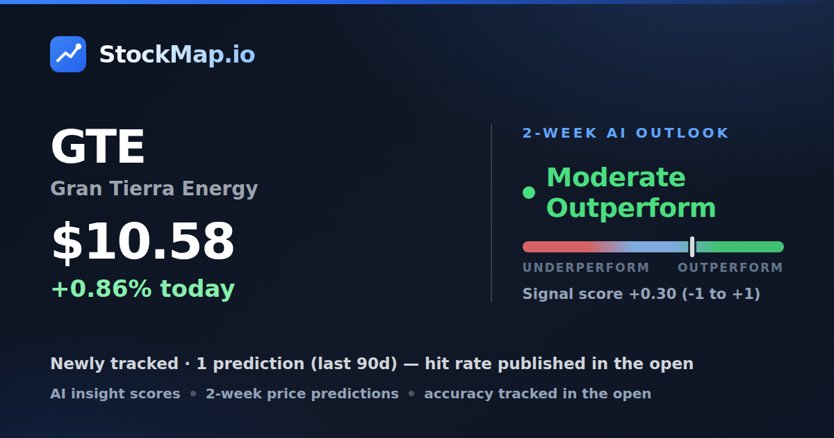 Gran Tierra Energy (GTE) — StockMap 2-week forecast & tracked accuracy