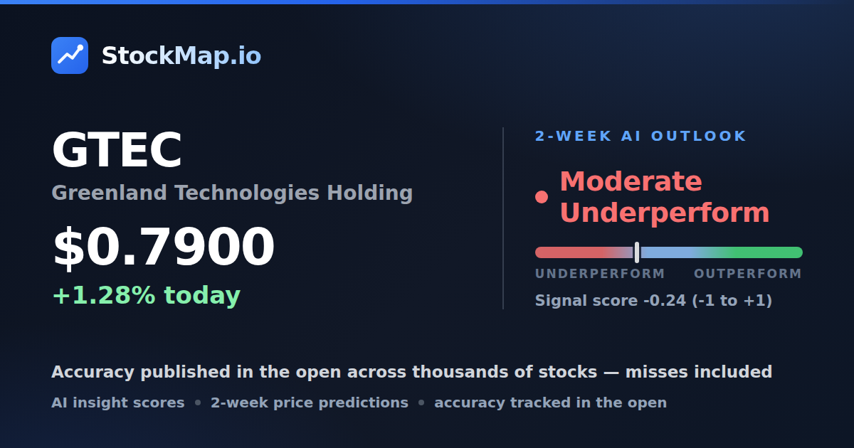 Greenland Technologies Holding (GTEC) — StockMap 2-week forecast & tracked accuracy
