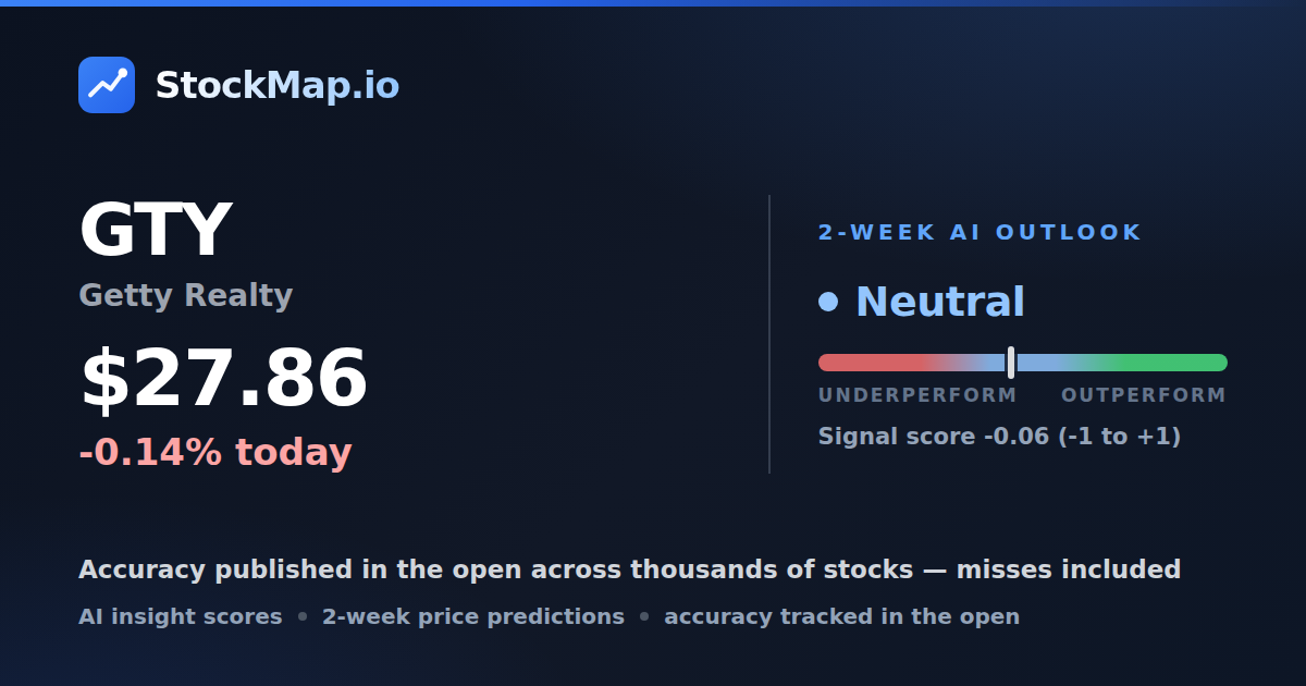 Getty Realty (GTY) — StockMap 2-week forecast & tracked accuracy