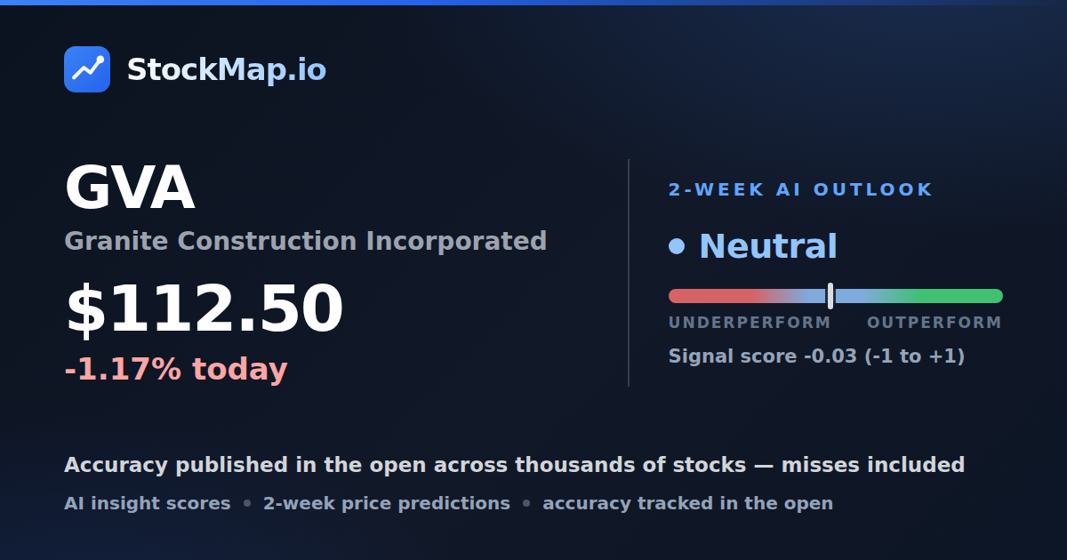 Granite Construction Incorporated (GVA) — StockMap 2-week forecast & tracked accuracy