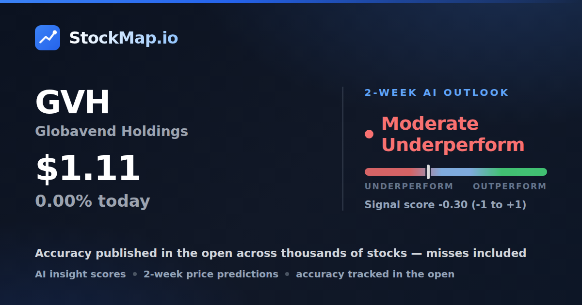 Globavend Holdings (GVH) — StockMap 2-week forecast & tracked accuracy