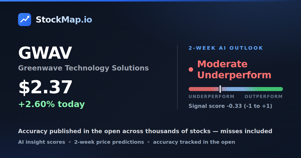 Greenwave Technology Solutions (GWAV) — StockMap 2-week forecast & tracked accuracy