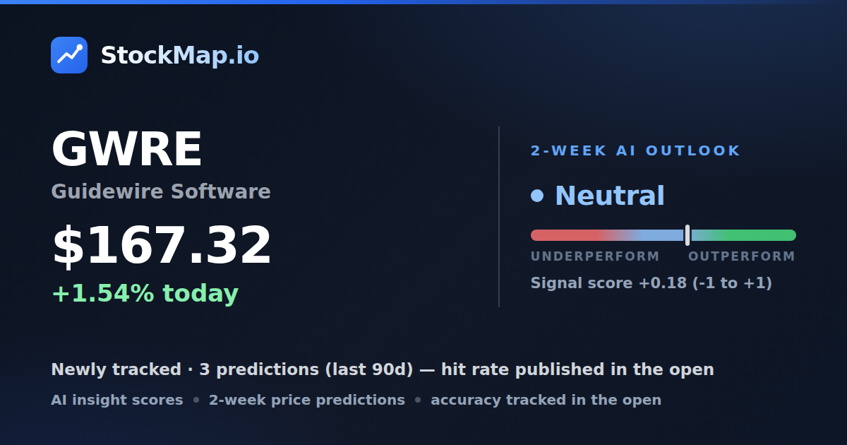 Guidewire Software (GWRE) — StockMap 2-week forecast & tracked accuracy