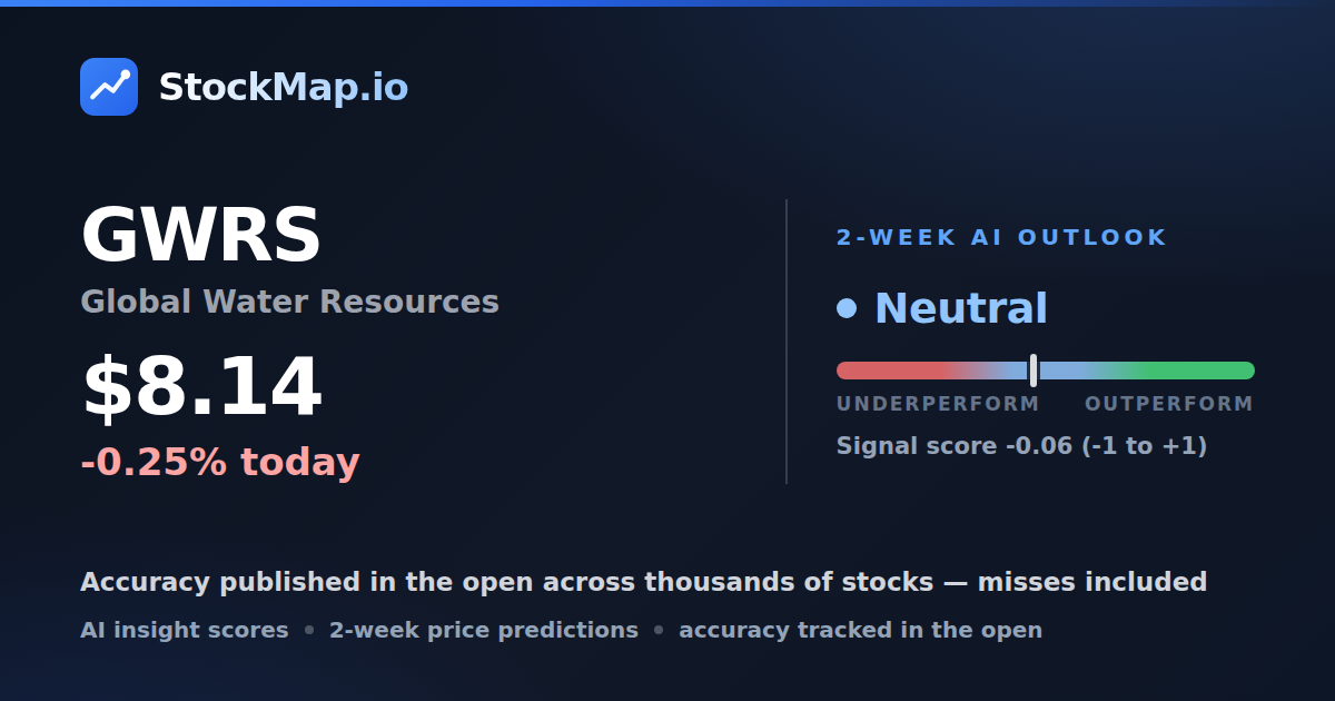 Global Water Resources (GWRS) — StockMap 2-week forecast & tracked accuracy